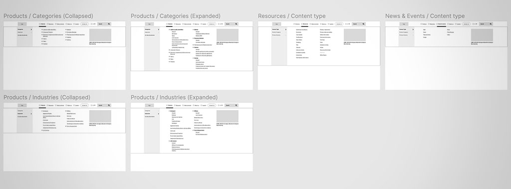 Wireframes for main navigation megamenu