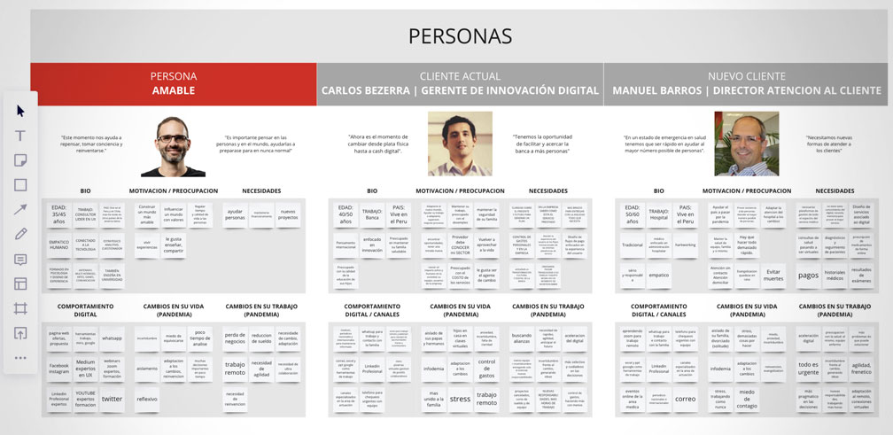 Proto-personas design